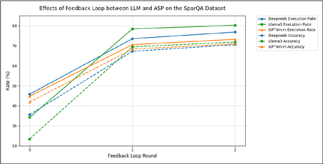 Figure 4 for Dspy-based Neural-Symbolic Pipeline to Enhance Spatial Reasoning in LLMs