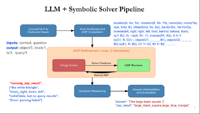 Figure 1 for Dspy-based Neural-Symbolic Pipeline to Enhance Spatial Reasoning in LLMs