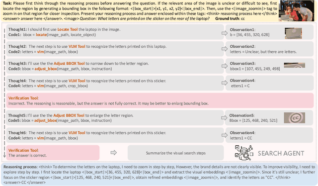 Figure 4 for Chain-of-Focus: Adaptive Visual Search and Zooming for Multimodal Reasoning via RL