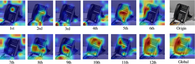 Figure 4 for Consistent Assistant Domains Transformer for Source-free Domain Adaptation