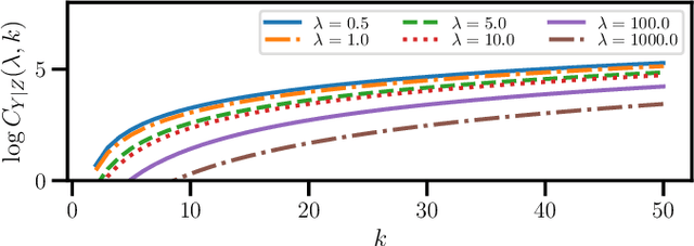Figure 2 for Balancing Summarization and Change Detection in Graph Streams