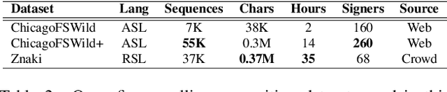 Figure 4 for HandReader: Advanced Techniques for Efficient Fingerspelling Recognition