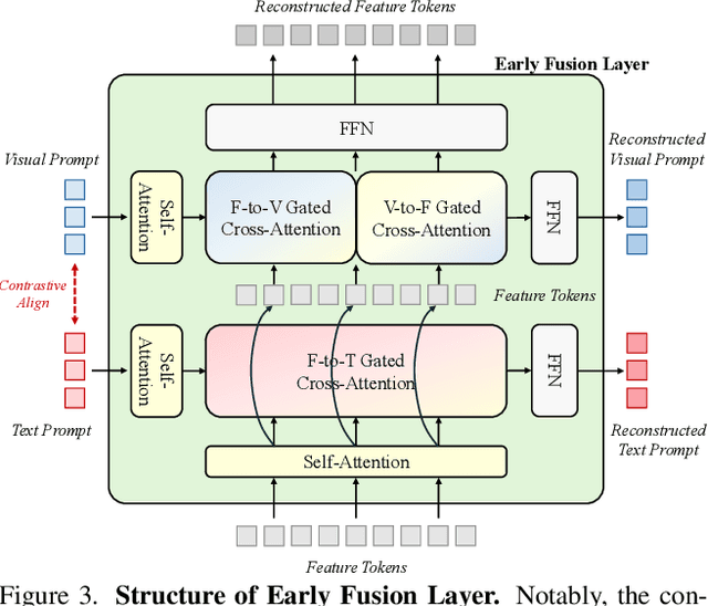 Figure 4 for Text-guided Visual Prompt DINO for Generic Segmentation