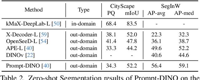 Figure 3 for Text-guided Visual Prompt DINO for Generic Segmentation