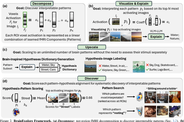 Figure 3 for BrainExplore: Large-Scale Discovery of Interpretable Visual Representations in the Human Brain