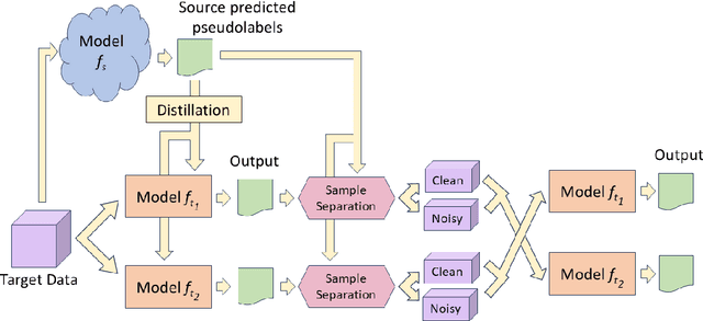 Figure 2 for Curriculum Guided Domain Adaptation in the Dark