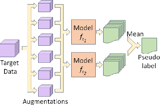 Figure 3 for Curriculum Guided Domain Adaptation in the Dark