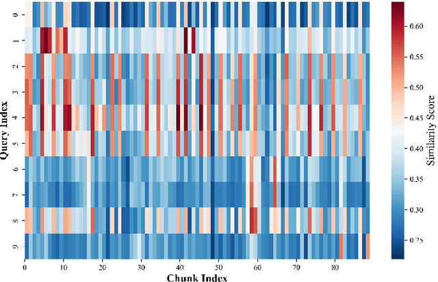 Figure 1 for Cocktail: Chunk-Adaptive Mixed-Precision Quantization for Long-Context LLM Inference