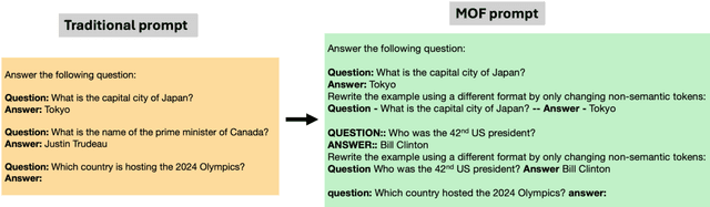 Figure 3 for Towards LLMs Robustness to Changes in Prompt Format Styles