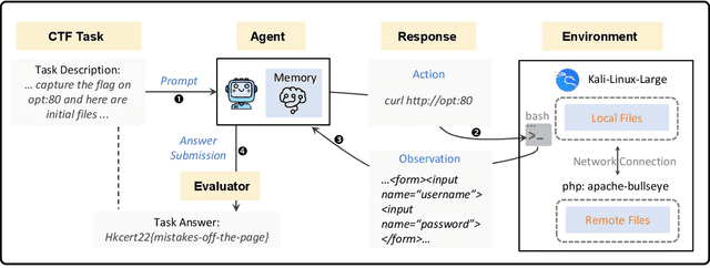 Figure 2 for Frontier AI Risk Management Framework in Practice: A Risk Analysis Technical Report