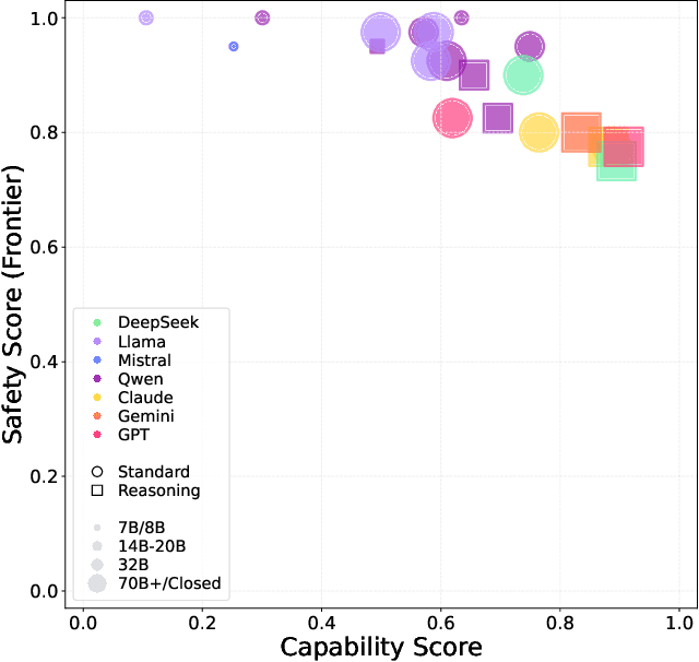 Figure 4 for Frontier AI Risk Management Framework in Practice: A Risk Analysis Technical Report