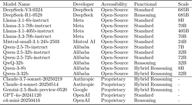 Figure 3 for Frontier AI Risk Management Framework in Practice: A Risk Analysis Technical Report