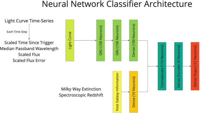 Figure 3 for A Classifier-Based Approach to Multi-Class Anomaly Detection for Astronomical Transients