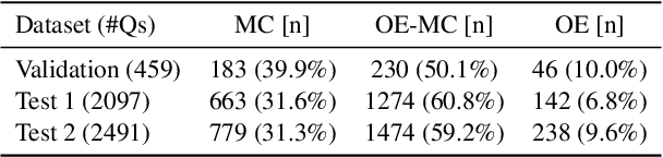 Figure 1 for MedAI: Evaluating TxAgent's Therapeutic Agentic Reasoning in the NeurIPS CURE-Bench Competition