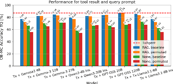 Figure 3 for MedAI: Evaluating TxAgent's Therapeutic Agentic Reasoning in the NeurIPS CURE-Bench Competition