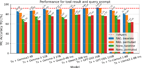Figure 4 for MedAI: Evaluating TxAgent's Therapeutic Agentic Reasoning in the NeurIPS CURE-Bench Competition
