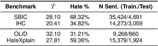 Figure 1 for HatePrototypes: Interpretable and Transferable Representations for Implicit and Explicit Hate Speech Detection