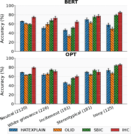 Figure 2 for HatePrototypes: Interpretable and Transferable Representations for Implicit and Explicit Hate Speech Detection