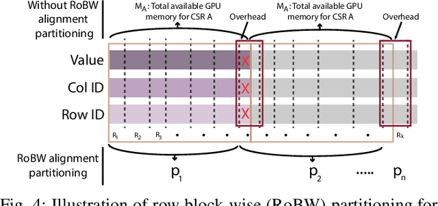 Figure 4 for AIRES: Accelerating Out-of-Core GCNs via Algorithm-System Co-Design