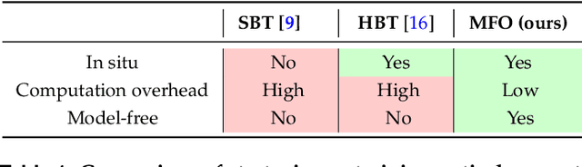 Figure 1 for High-performance real-world optical computing trained by in situ model-free optimization