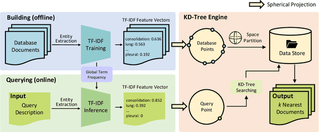 Figure 3 for ChatCAD+: Towards a Universal and Reliable Interactive CAD using LLMs