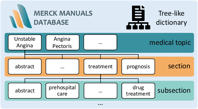 Figure 4 for ChatCAD+: Towards a Universal and Reliable Interactive CAD using LLMs