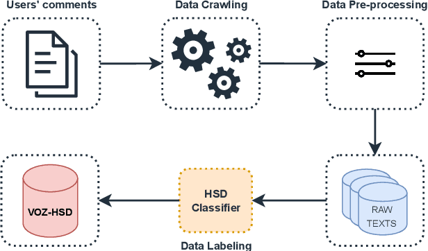 Figure 3 for ViHateT5: Enhancing Hate Speech Detection in Vietnamese With A Unified Text-to-Text Transformer Model