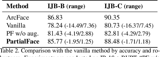 Figure 4 for Privacy-Preserving Face Recognition Using Random Frequency Components