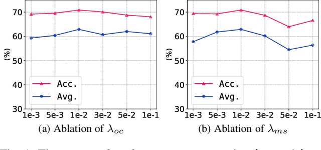 Figure 1 for Rotation-Adaptive Point Cloud Domain Generalization via Intricate Orientation Learning