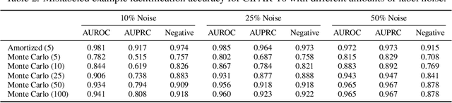 Figure 3 for Stochastic Amortization: A Unified Approach to Accelerate Feature and Data Attribution