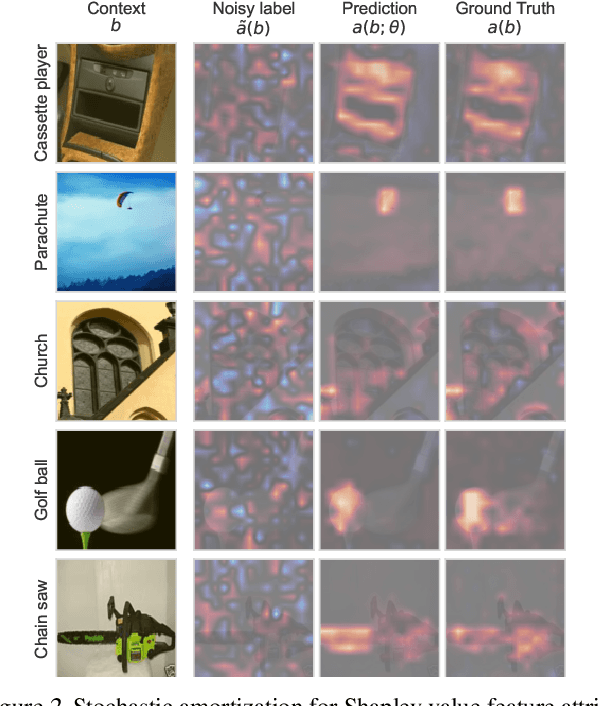 Figure 2 for Stochastic Amortization: A Unified Approach to Accelerate Feature and Data Attribution