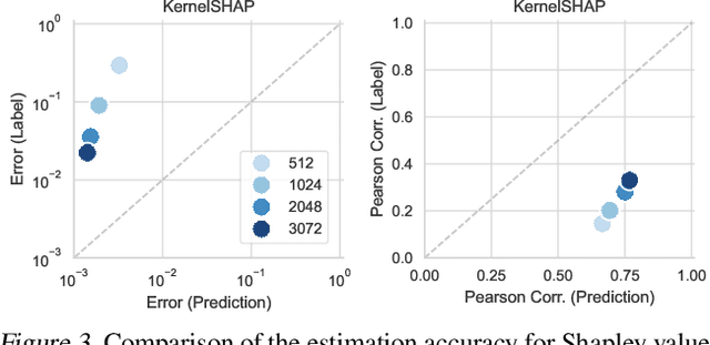 Figure 4 for Stochastic Amortization: A Unified Approach to Accelerate Feature and Data Attribution