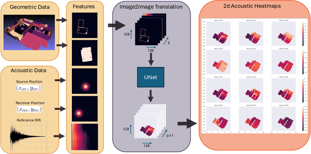 Figure 3 for Novel View Acoustic Parameter Estimation