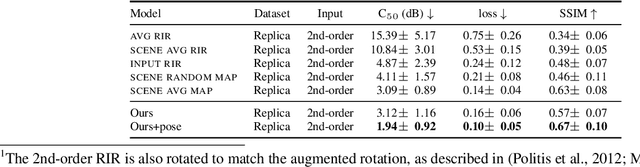 Figure 2 for Novel View Acoustic Parameter Estimation