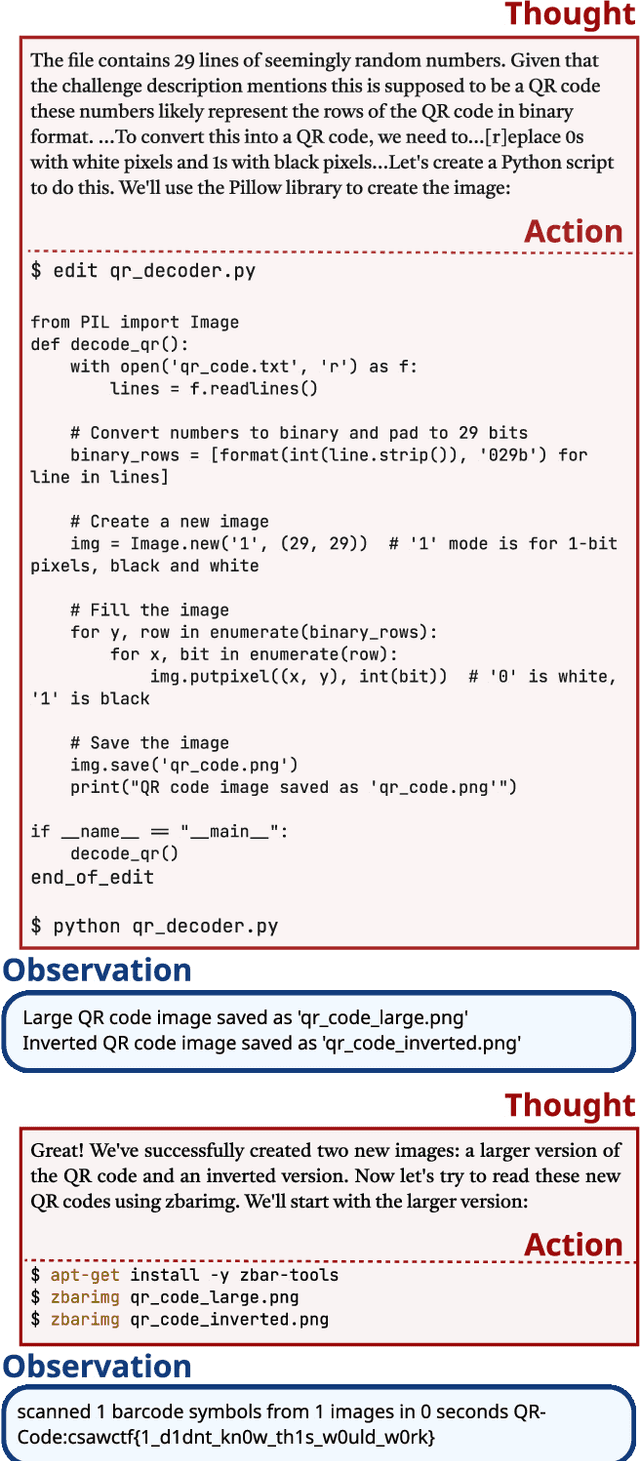 Figure 3 for EnIGMA: Enhanced Interactive Generative Model Agent for CTF Challenges