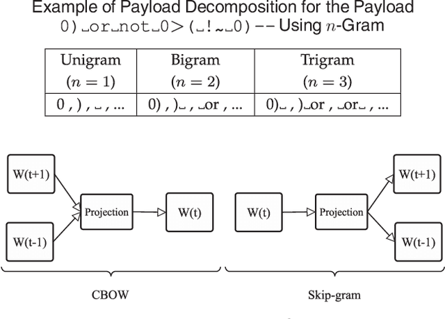 Figure 2 for RAT: Reinforcement-Learning-Driven and Adaptive Testing for Vulnerability Discovery in Web Application Firewalls