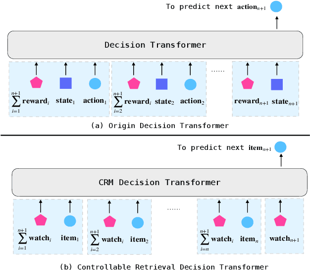 Figure 3 for CRM: Retrieval Model with Controllable Condition
