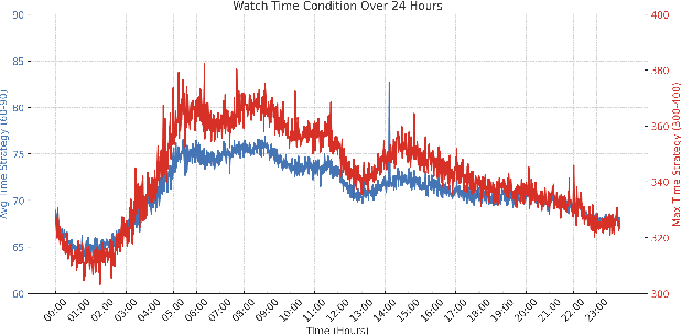 Figure 4 for CRM: Retrieval Model with Controllable Condition