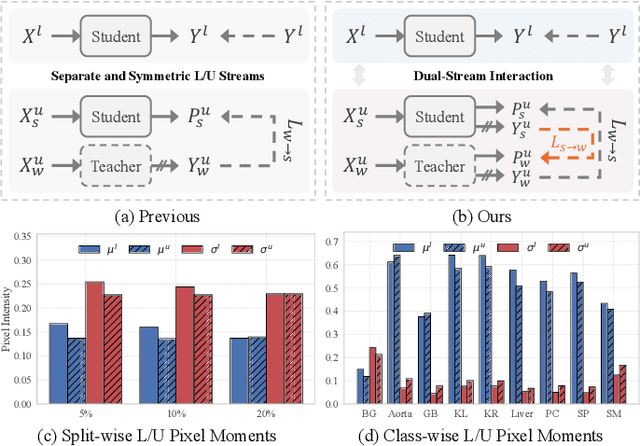 Figure 1 for Style-Aware Blending and Prototype-Based Cross-Contrast Consistency for Semi-Supervised Medical Image Segmentation