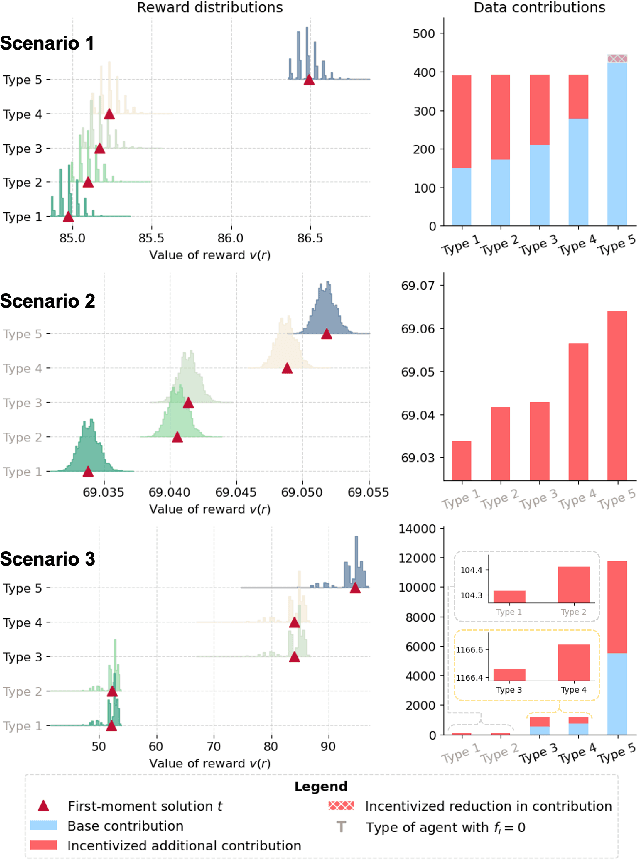 Figure 4 for Paid with Models: Optimal Contract Design for Collaborative Machine Learning