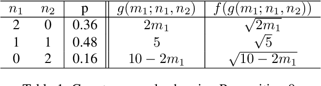 Figure 2 for Paid with Models: Optimal Contract Design for Collaborative Machine Learning