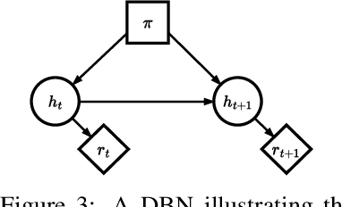Figure 4 for Bad Habits: Policy Confounding and Out-of-Trajectory Generalization in RL