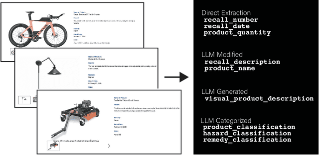 Figure 1 for RECALL-MM: A Multimodal Dataset of Consumer Product Recalls for Risk Analysis using Computational Methods and Large Language Models
