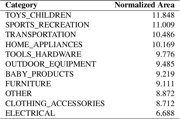 Figure 2 for RECALL-MM: A Multimodal Dataset of Consumer Product Recalls for Risk Analysis using Computational Methods and Large Language Models