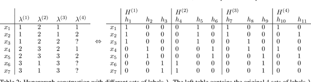 Figure 4 for Segmenting mechanically heterogeneous domains via unsupervised learning