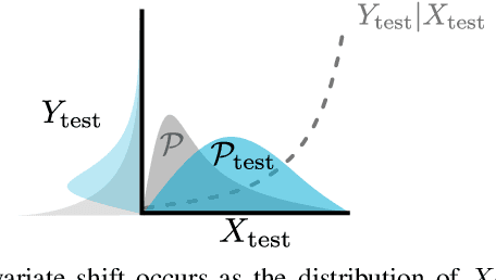 Figure 2 for Improve ROI with Causal Learning and Conformal Prediction