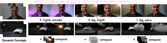 Figure 1 for Zero-Shot Dynamic Concept Personalization with Grid-Based LoRA
