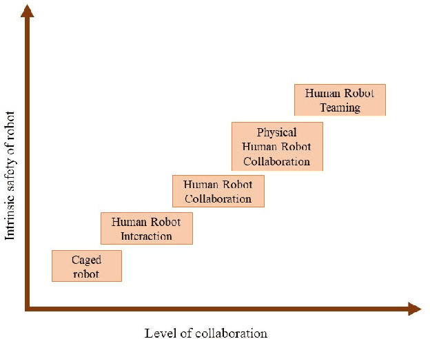 Figure 1 for Soft is Safe: Human-Robot Interaction for Soft Robots