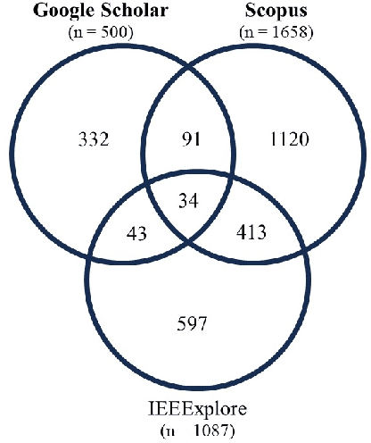 Figure 3 for Soft is Safe: Human-Robot Interaction for Soft Robots