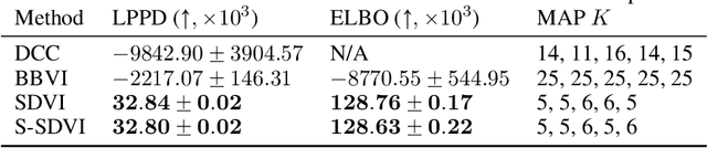 Figure 2 for Rethinking Variational Inference for Probabilistic Programs with Stochastic Support